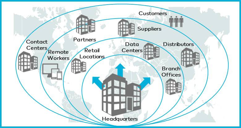 Managed WAN Solutions